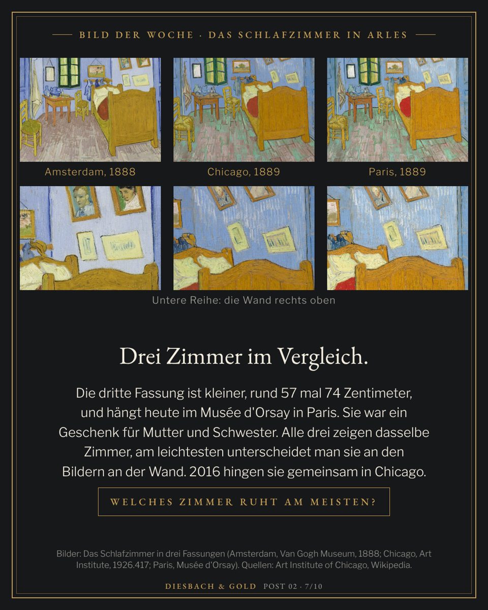 Die drei Fassungen im Vergleich (Amsterdam 1888, Chicago 1889, Paris 1889); darunter jeweils die Wand rechts oben mit den gerahmten Bildern.