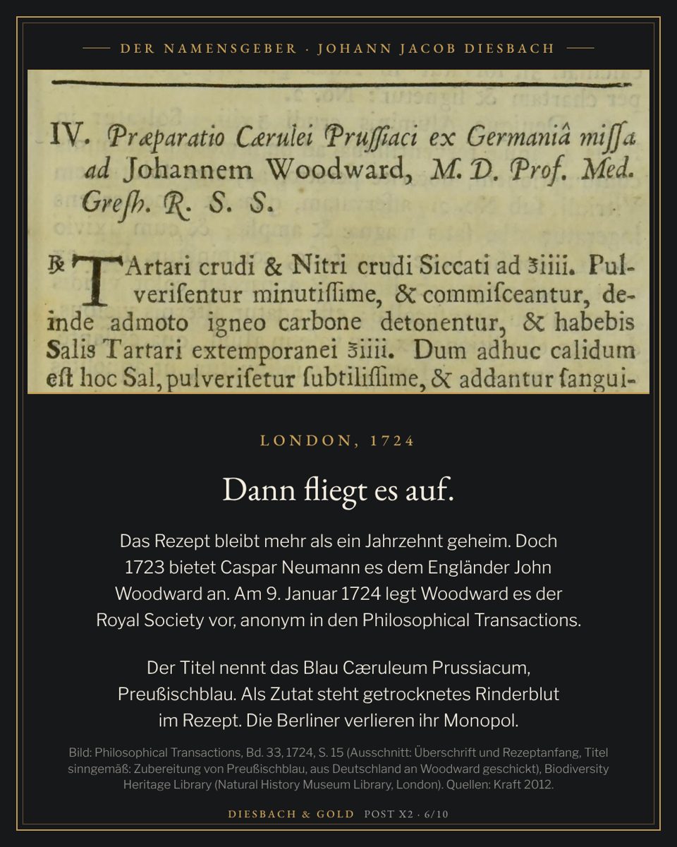 Seite aus den Philosophical Transactions, Band 33, 1724: der Beginn des veröffentlichten Rezepts für Preußischblau (Ausschnitt, Biodiversity Heritage Library).