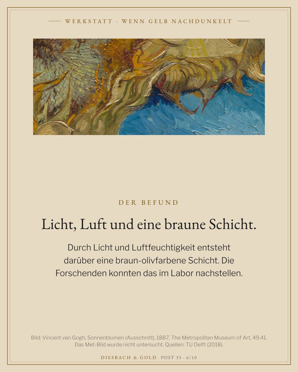 Ausschnitt des Met-Bildes mit Blättern und blauem Grund; untersucht wurde die Arles-Fassung, nicht dieses Bild.